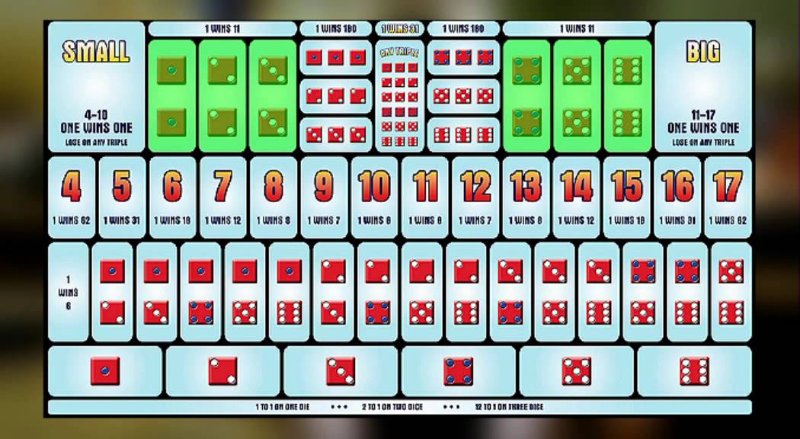 Tài xỉu online có bịp không đã được giải đáp cụ thể