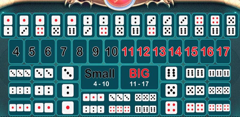 Xác định Tài Xỉu online bịp còn dựa vào tỷ lệ trả thưởng